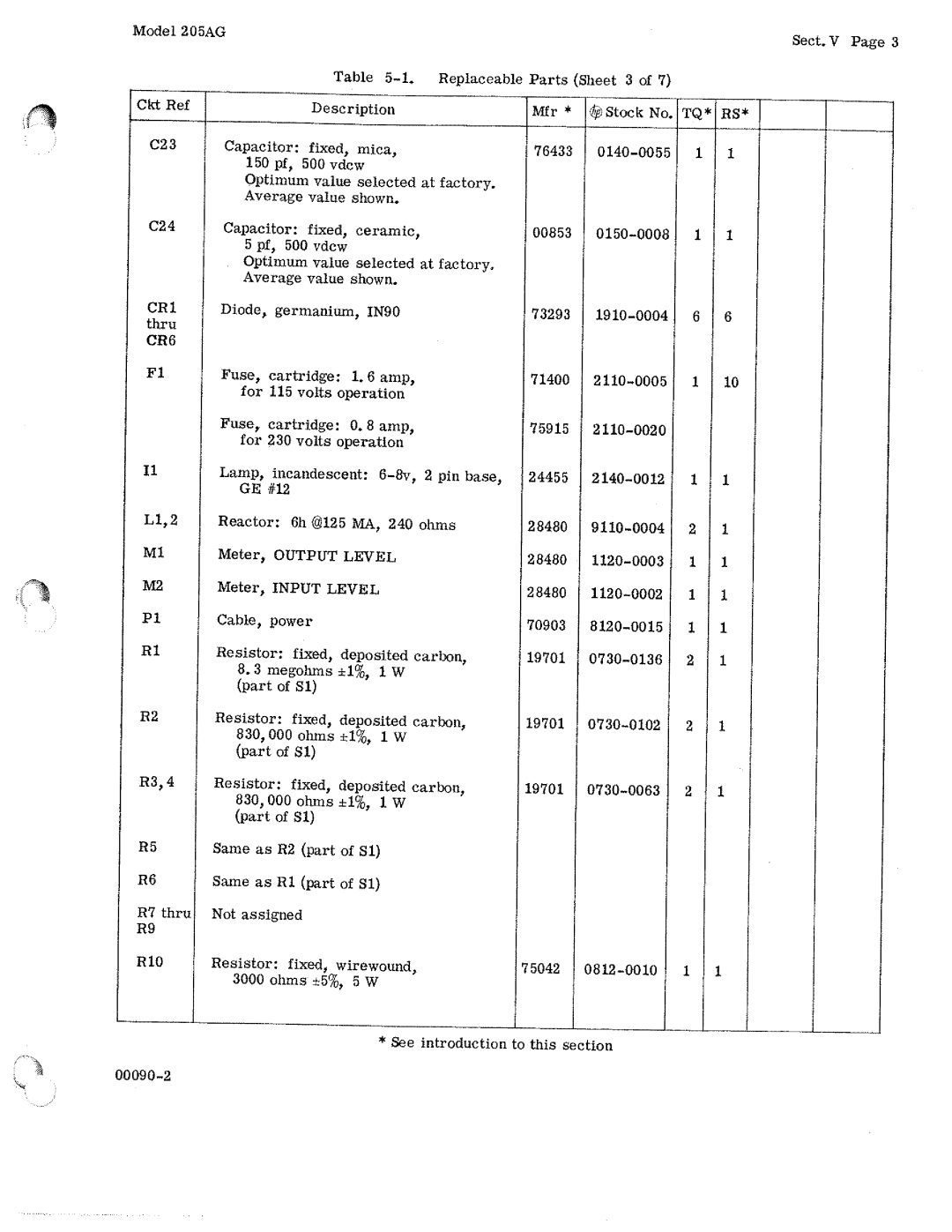 HP 205AG manual 