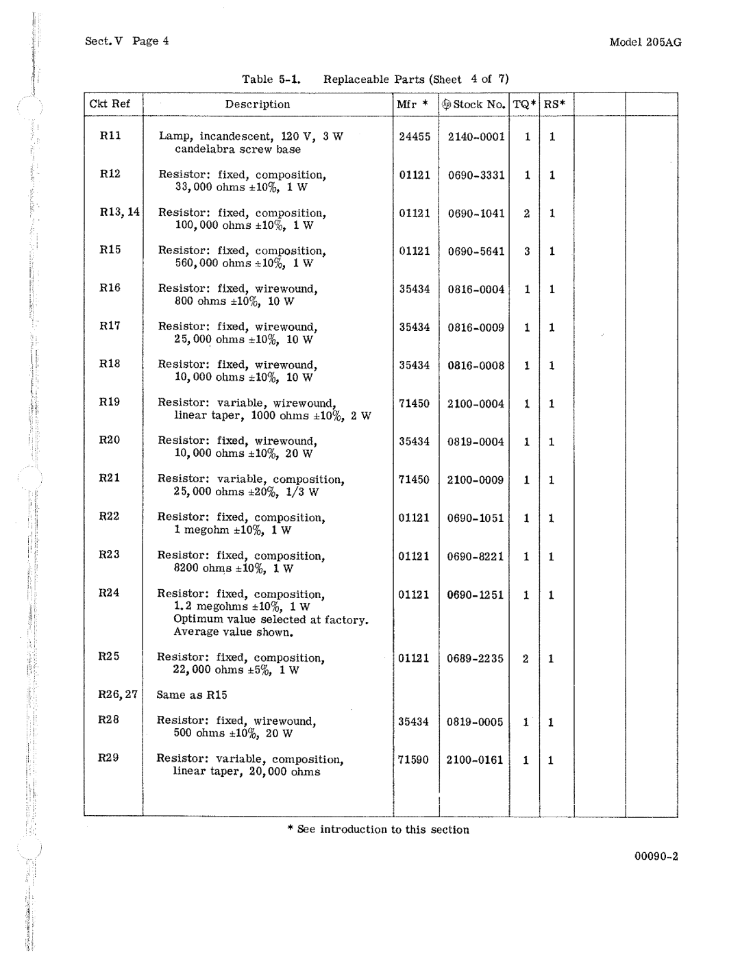 HP 205AG manual 