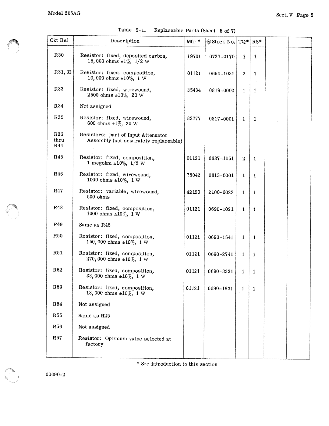 HP 205AG manual 