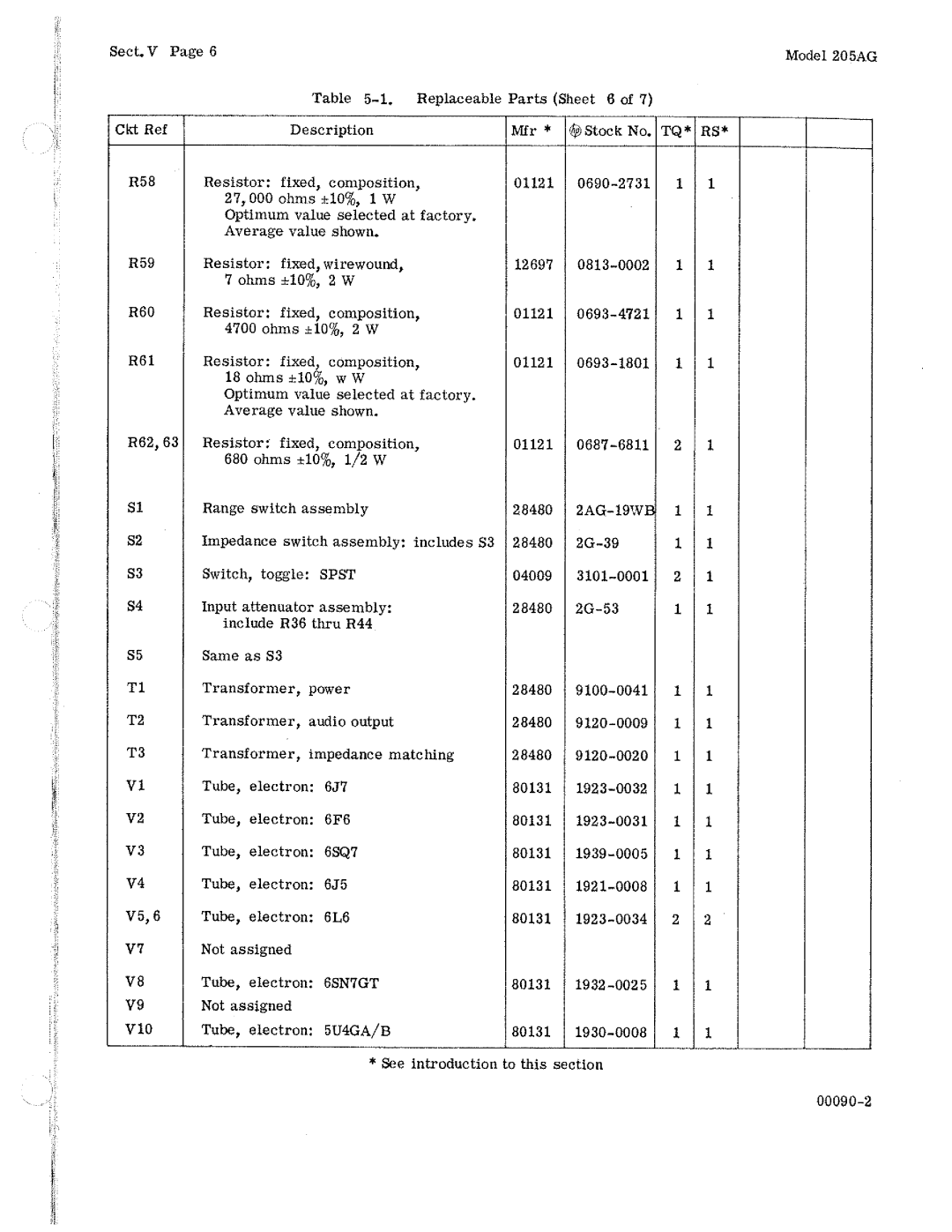 HP 205AG manual 