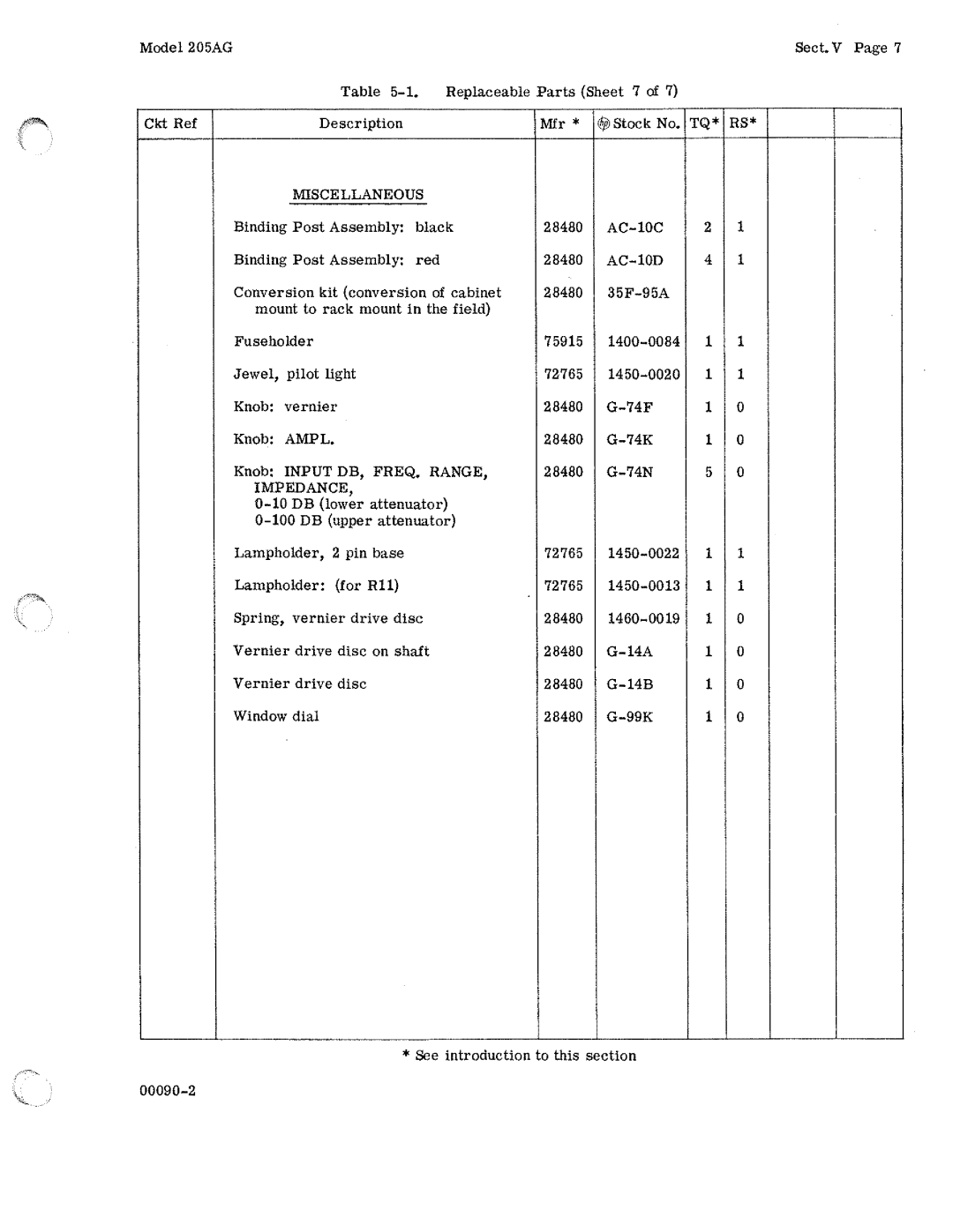 HP 205AG manual 