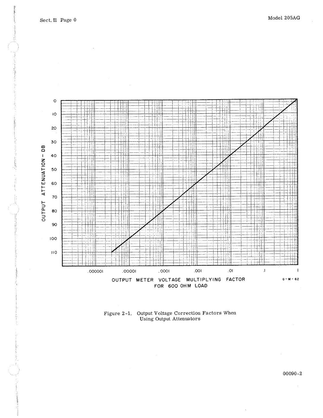 HP 205AG manual 