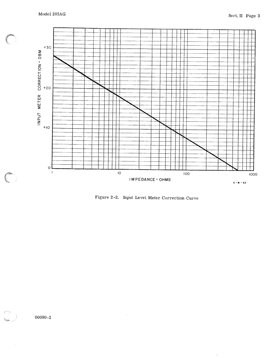 HP 205AG manual 