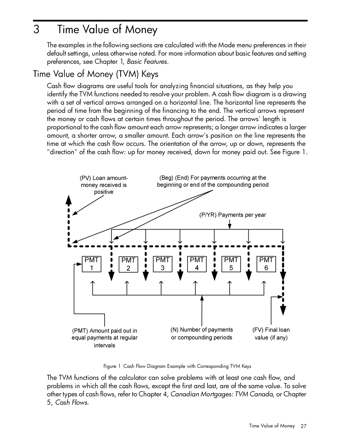 HP 30b Professional, 20b Consultant Financial manual Time Value of Money TVM Keys 