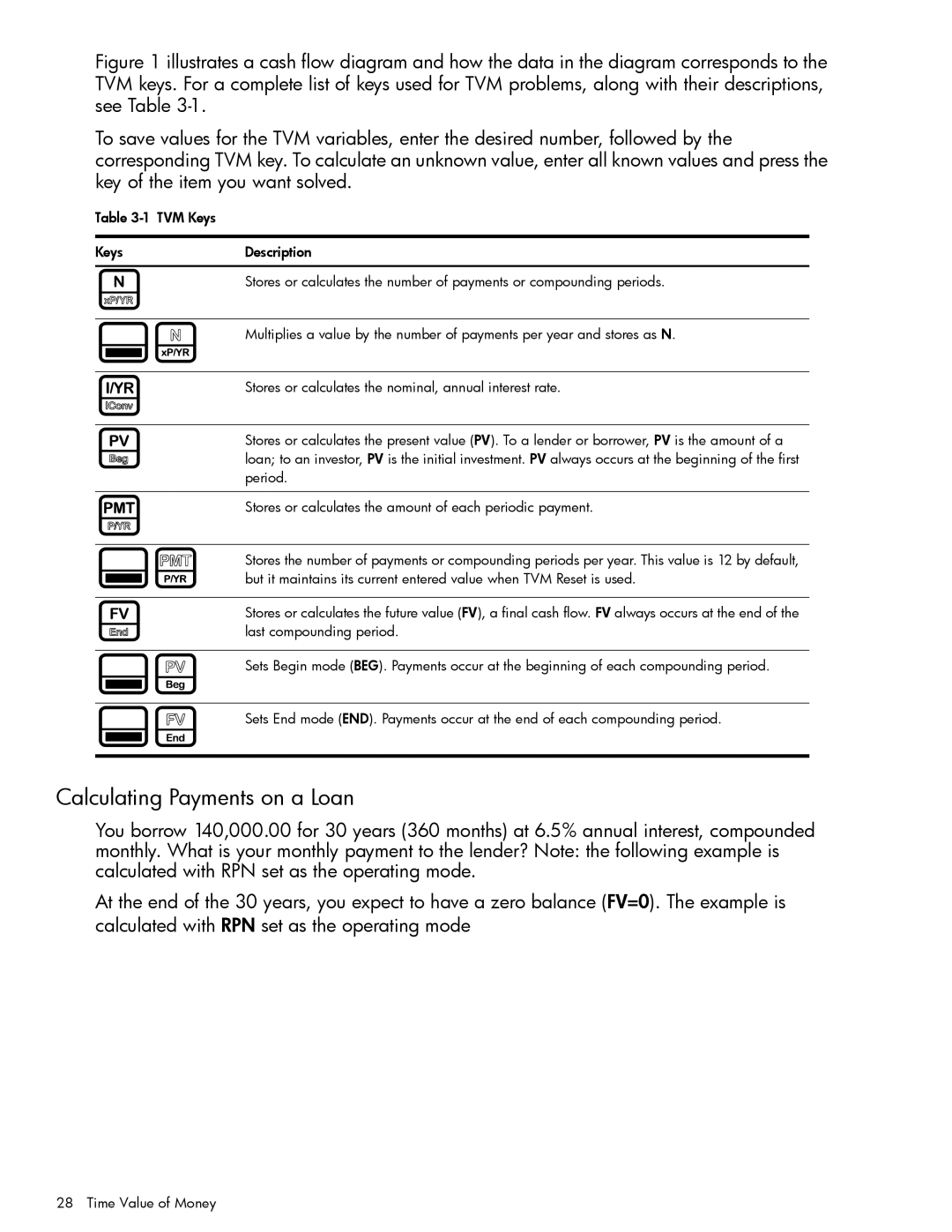 HP 20b Consultant Financial manual Calculating Payments on a Loan, Stores or calculates the amount of each periodic payment 