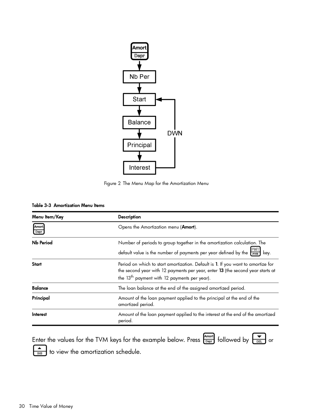 HP 20b Consultant Financial, 30b Professional manual Nb Per Start Balance, Principal Interest 