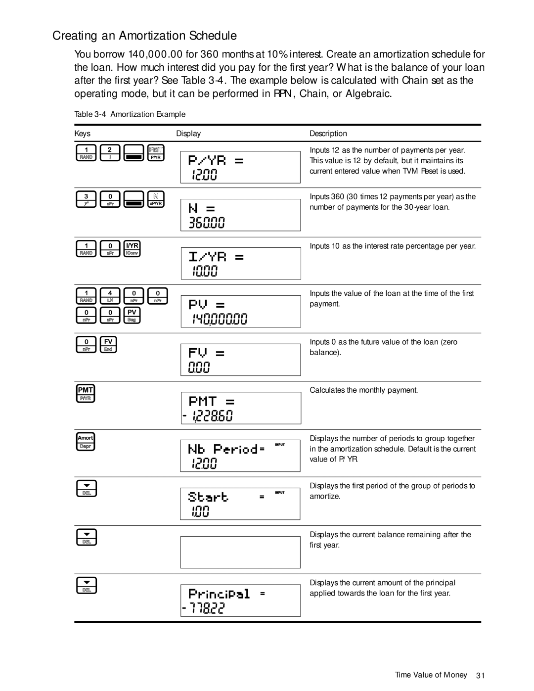 HP 30b Professional, 20b Consultant Financial manual 10Y, Creating an Amortization Schedule 