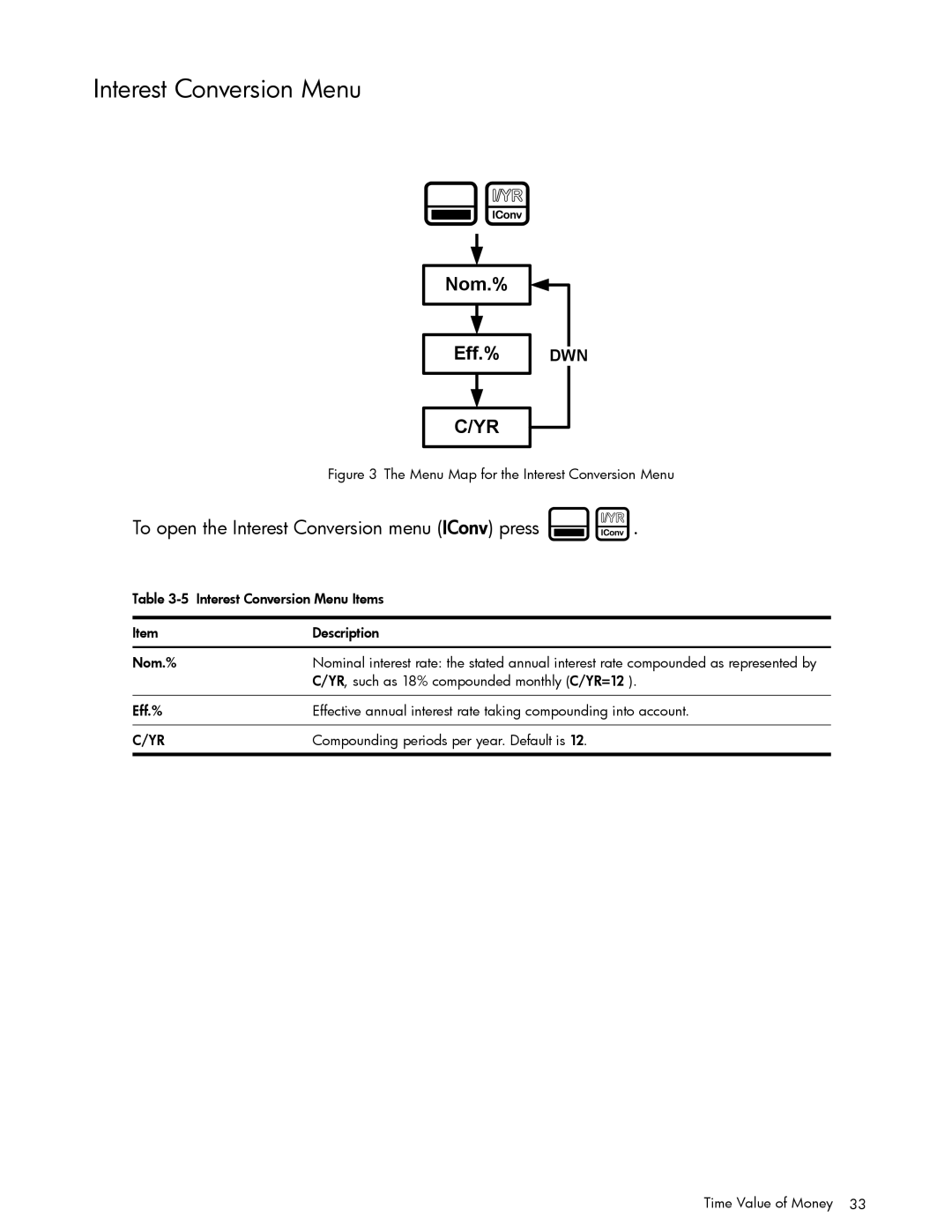 HP 30b Professional, 20b Consultant Financial Interest Conversion Menu, To open the Interest Conversion menu IConv press 