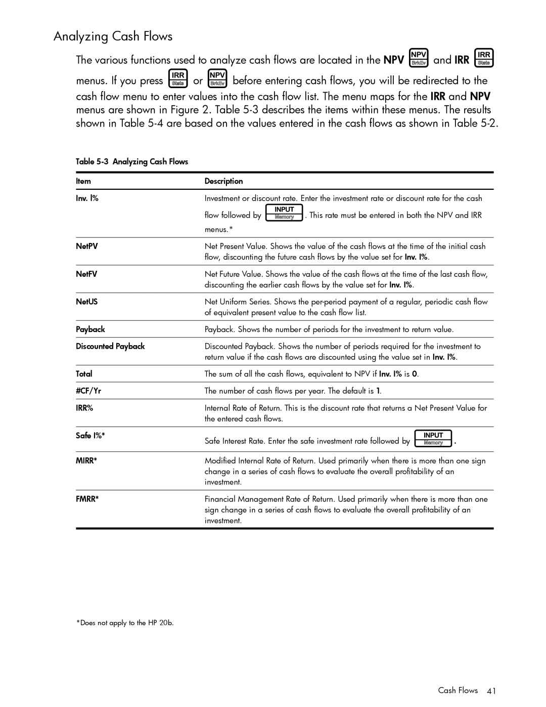 HP 30b Professional, 20b Consultant Financial manual Analyzing Cash Flows, Mirr 