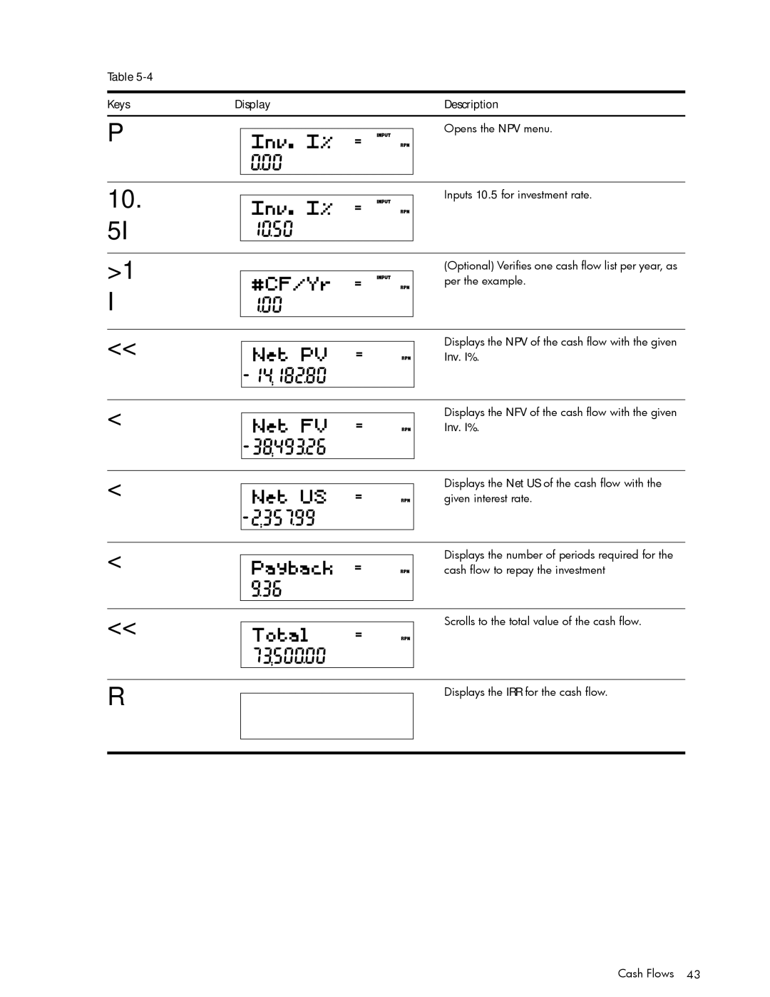 HP 30b Professional, 20b Consultant Financial manual Opens the NPV menu 