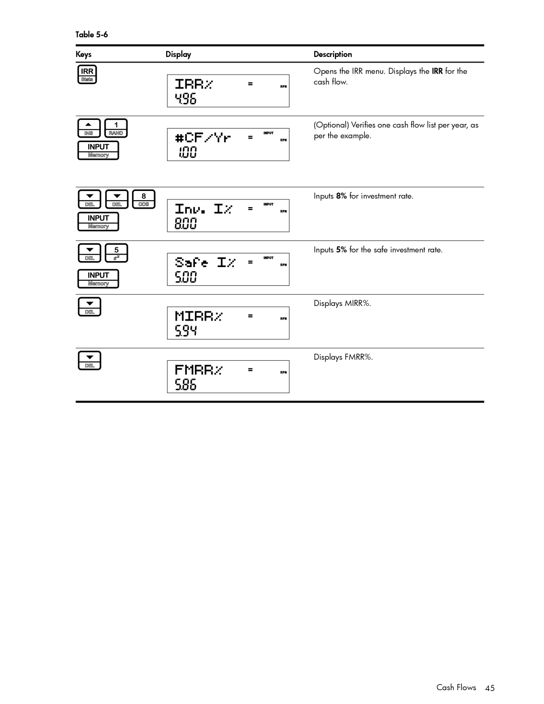 HP 30b Professional, 20b Consultant Financial manual Displays FMRR% 