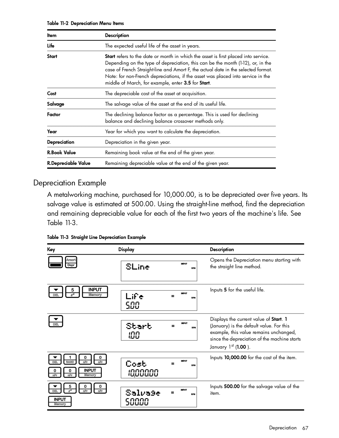 HP 30b Professional, 20b Consultant Financial manual 100, 00I 500, Depreciation Example 