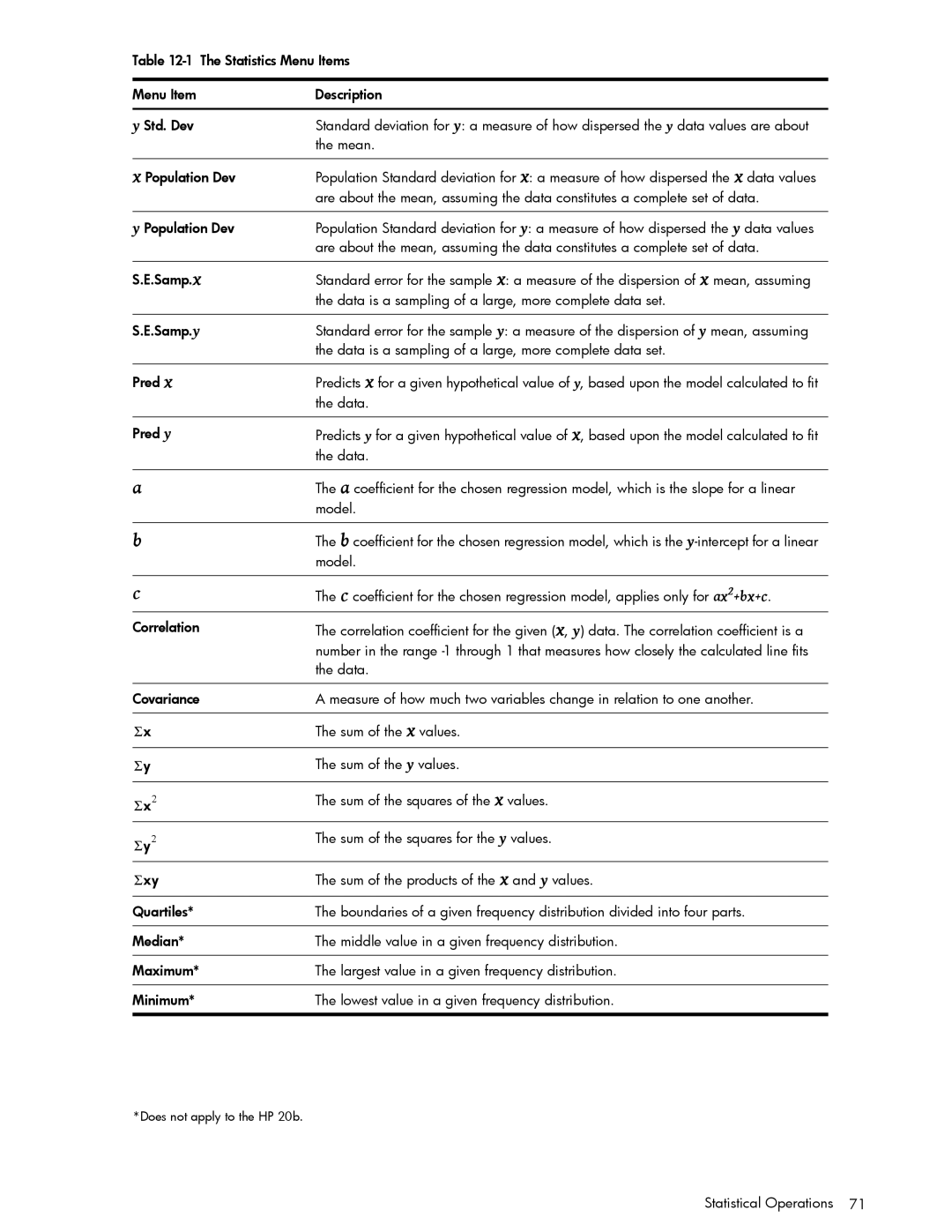 HP 30b Professional, 20b Consultant Financial manual Statistics Menu Items Description Std. Dev 