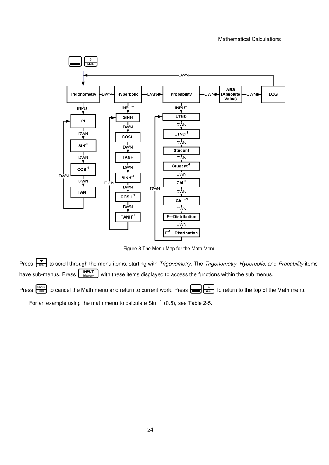 HP 20B manual Menu Map for the Math Menu 