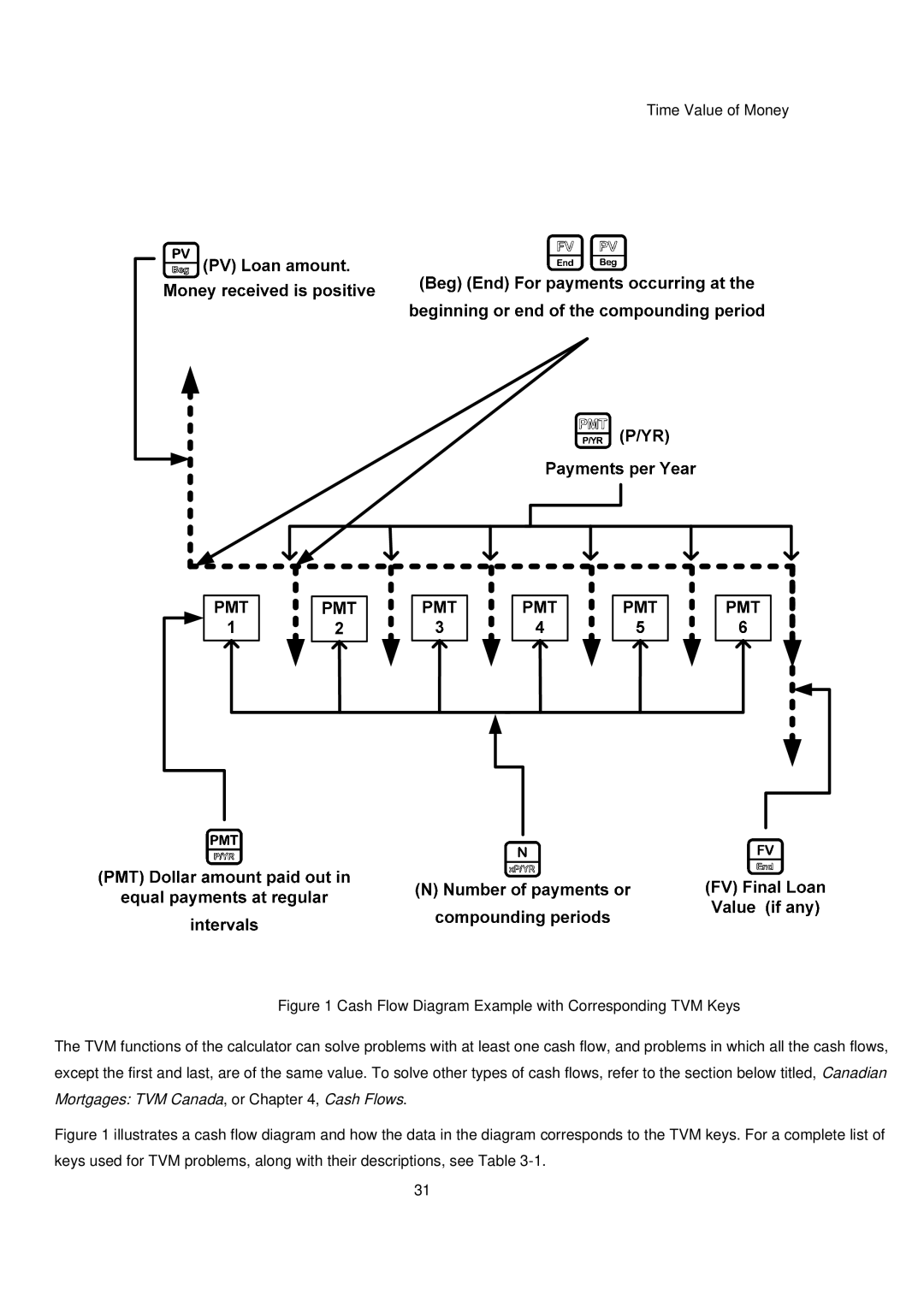 HP 20B manual Time Value of Money 