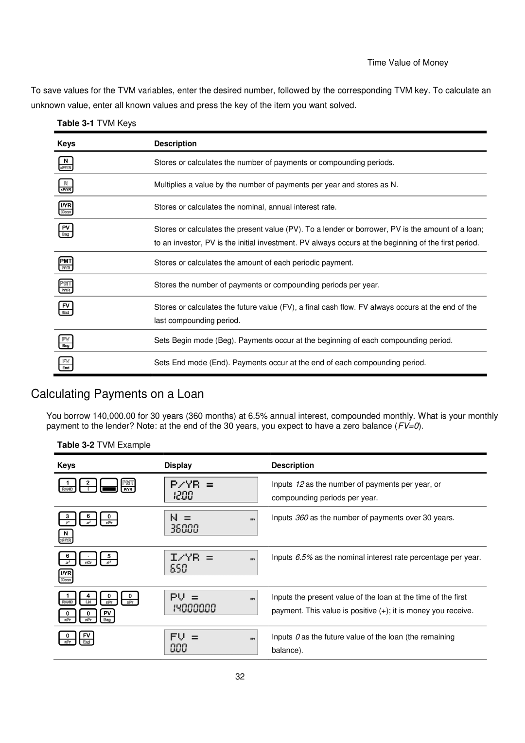 HP 20B manual 360 N, 1400, 00V, Calculating Payments on a Loan, KeysDescription 