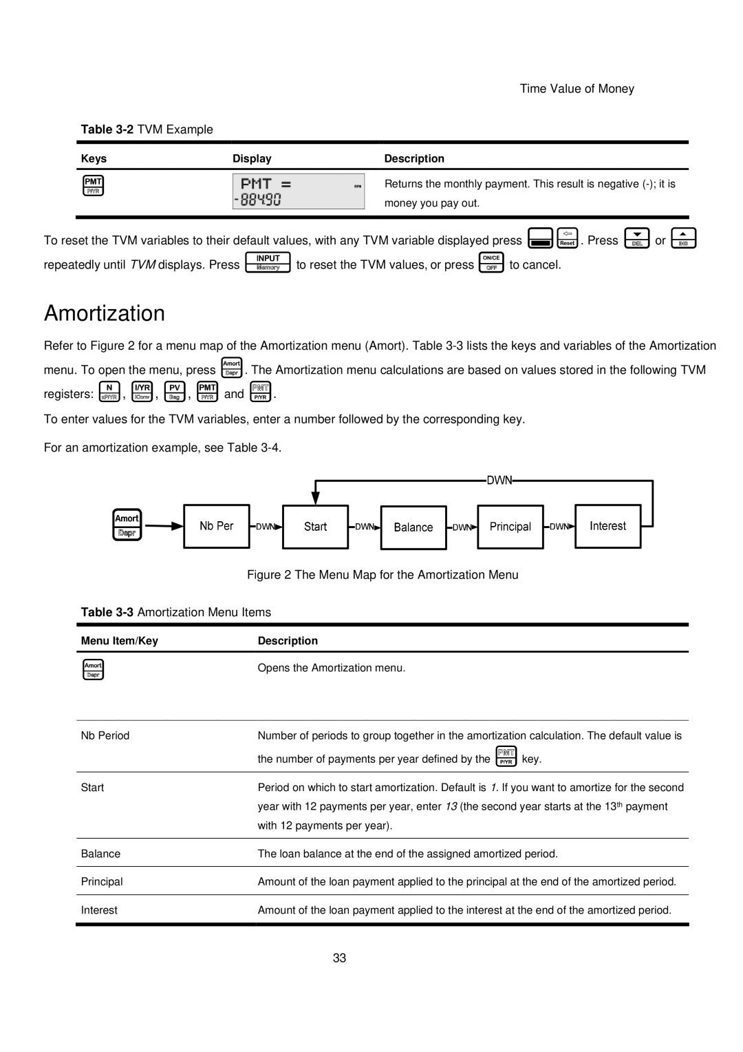 HP 20B manual Amortization, Time Value of Money 2TVM Example, Menu Item/Key Description 