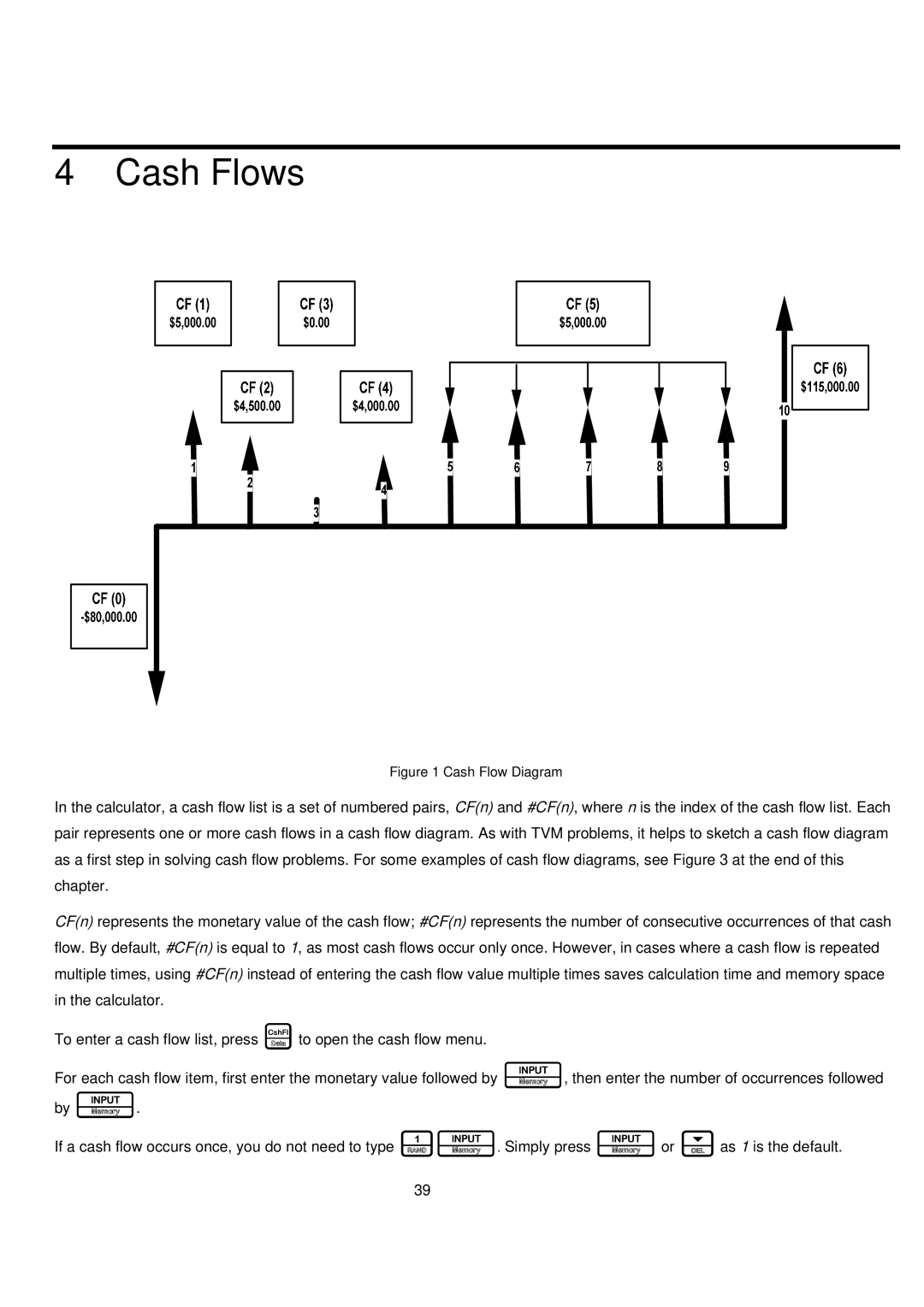 HP 20B manual Cash Flows, Cash Flow Diagram 