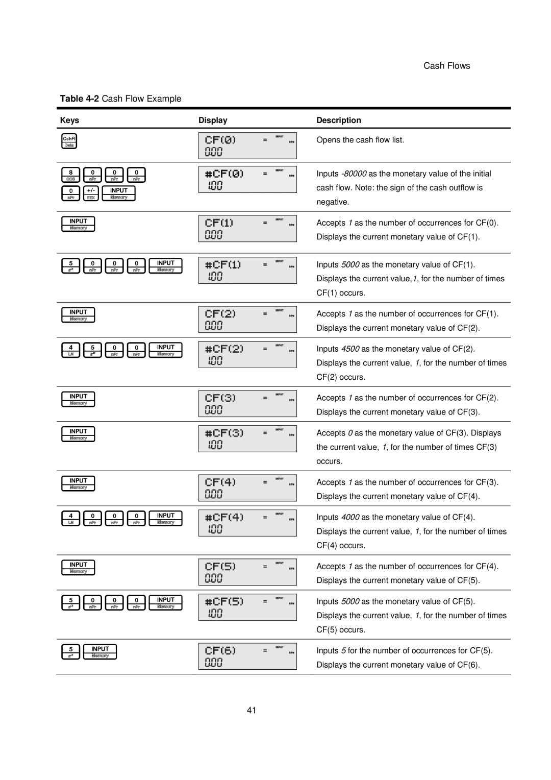 HP 20B manual 8000, 5000I, 4500I, 4000I, 2Cash Flow Example 