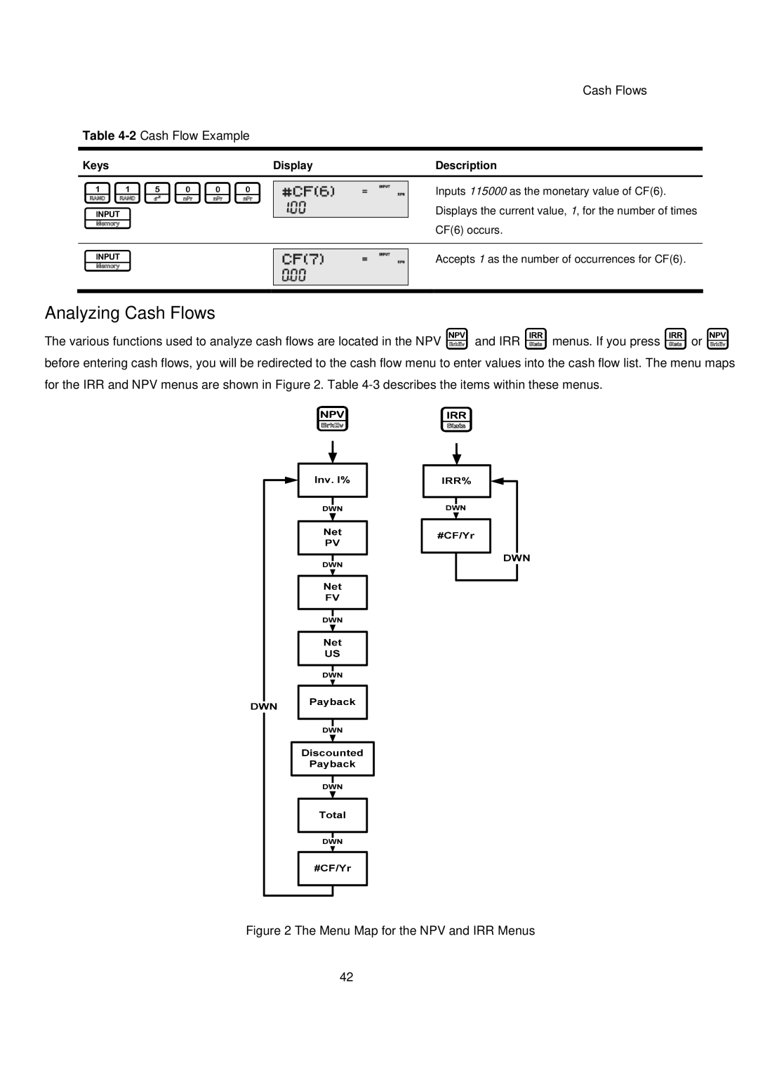 HP 20B manual 115000, Analyzing Cash Flows, Cash Flows 2Cash Flow Example 