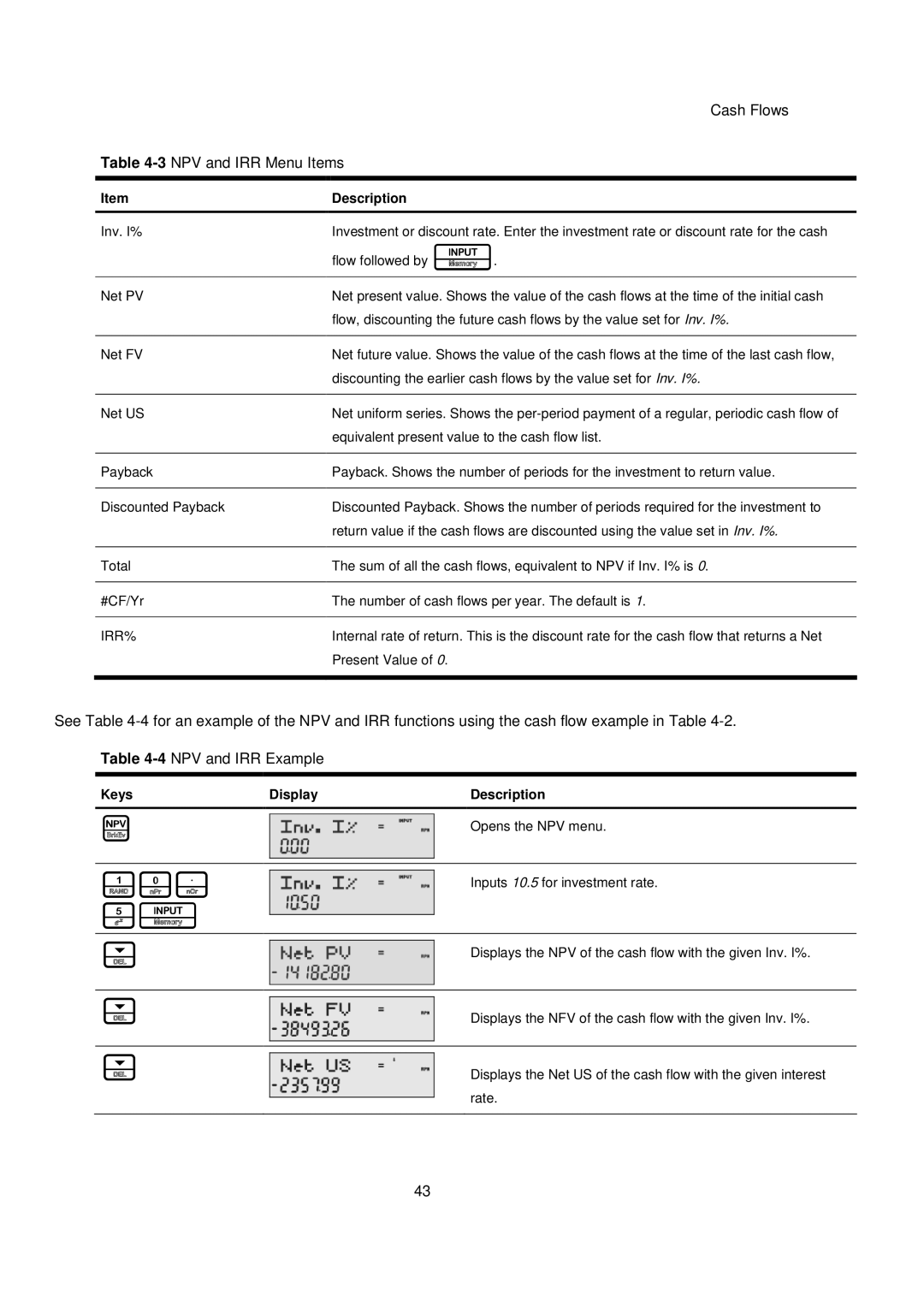 HP 20B manual NPV and IRR Menu Items, Irr% 