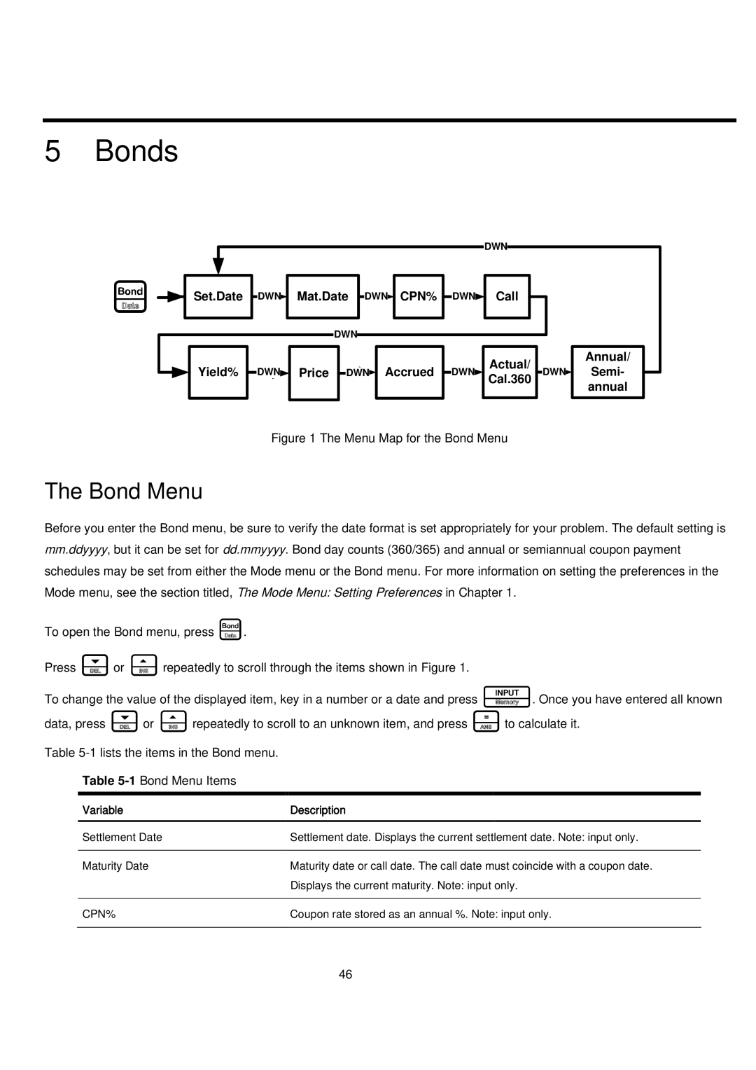 HP 20B manual Bonds, Bond Menu 