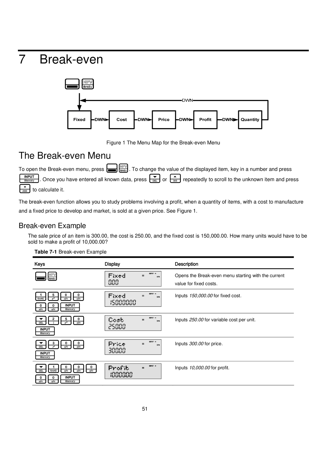 HP 20B manual Break-even Menu 