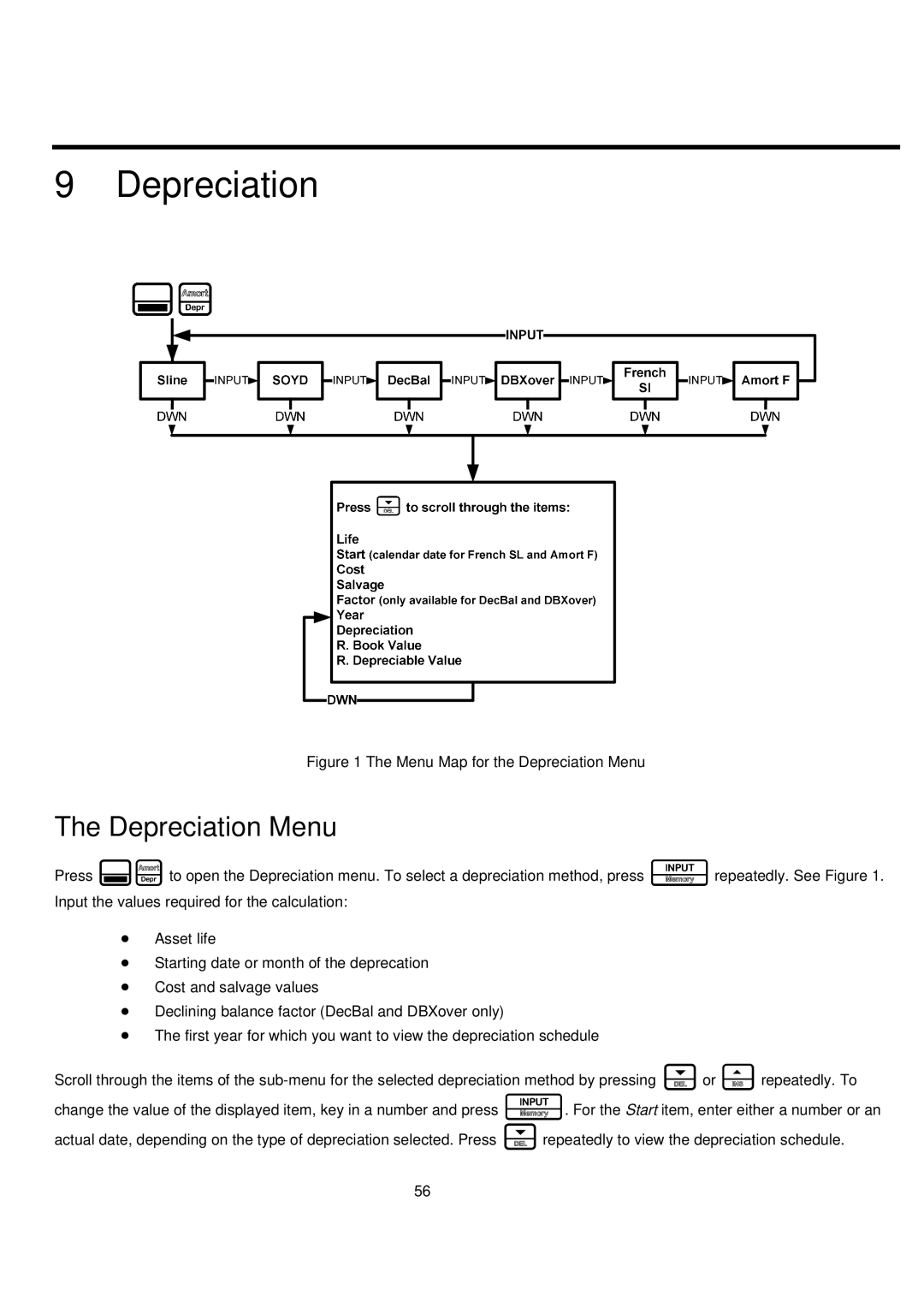 HP 20B manual Depreciation Menu 