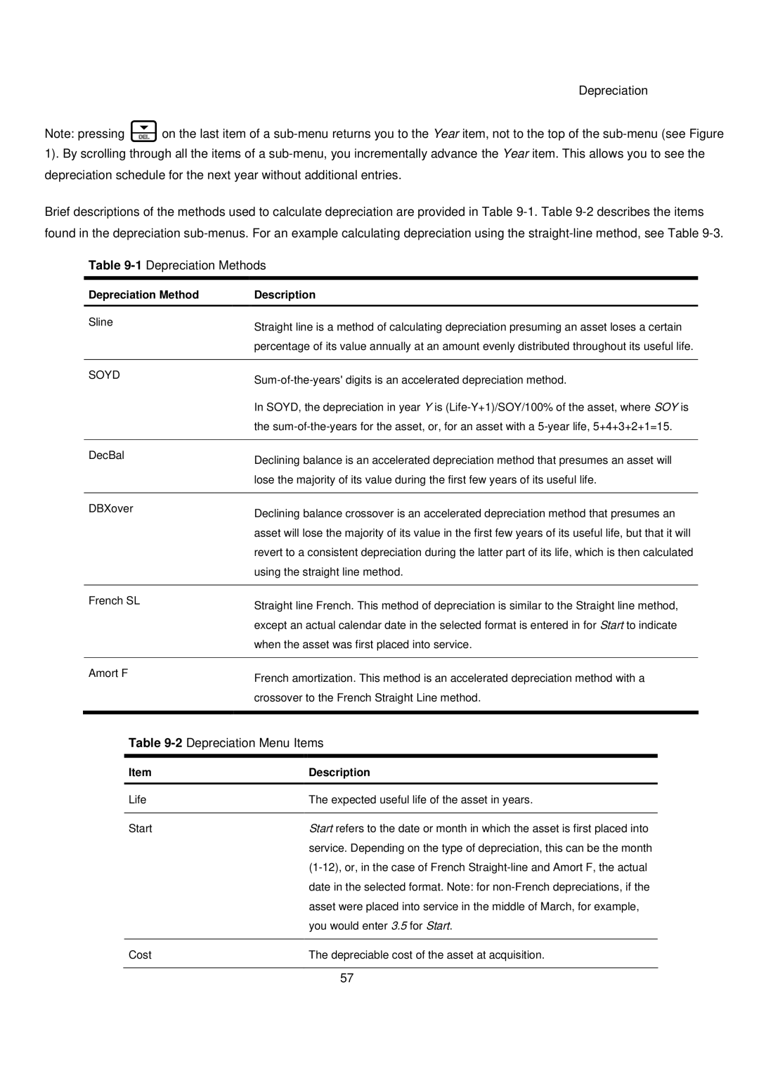 HP 20B manual 1Depreciation Methods, 2Depreciation Menu Items, Depreciation Method Description Sline 