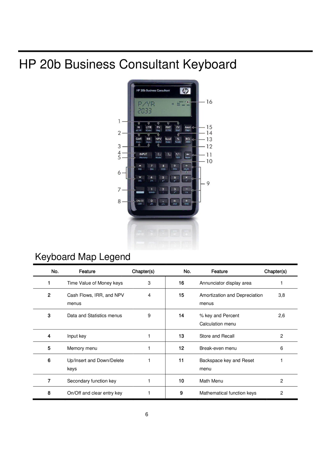 HP 20B manual HP 20b Business Consultant Keyboard, Keyboard Map Legend, Feature Chapters 