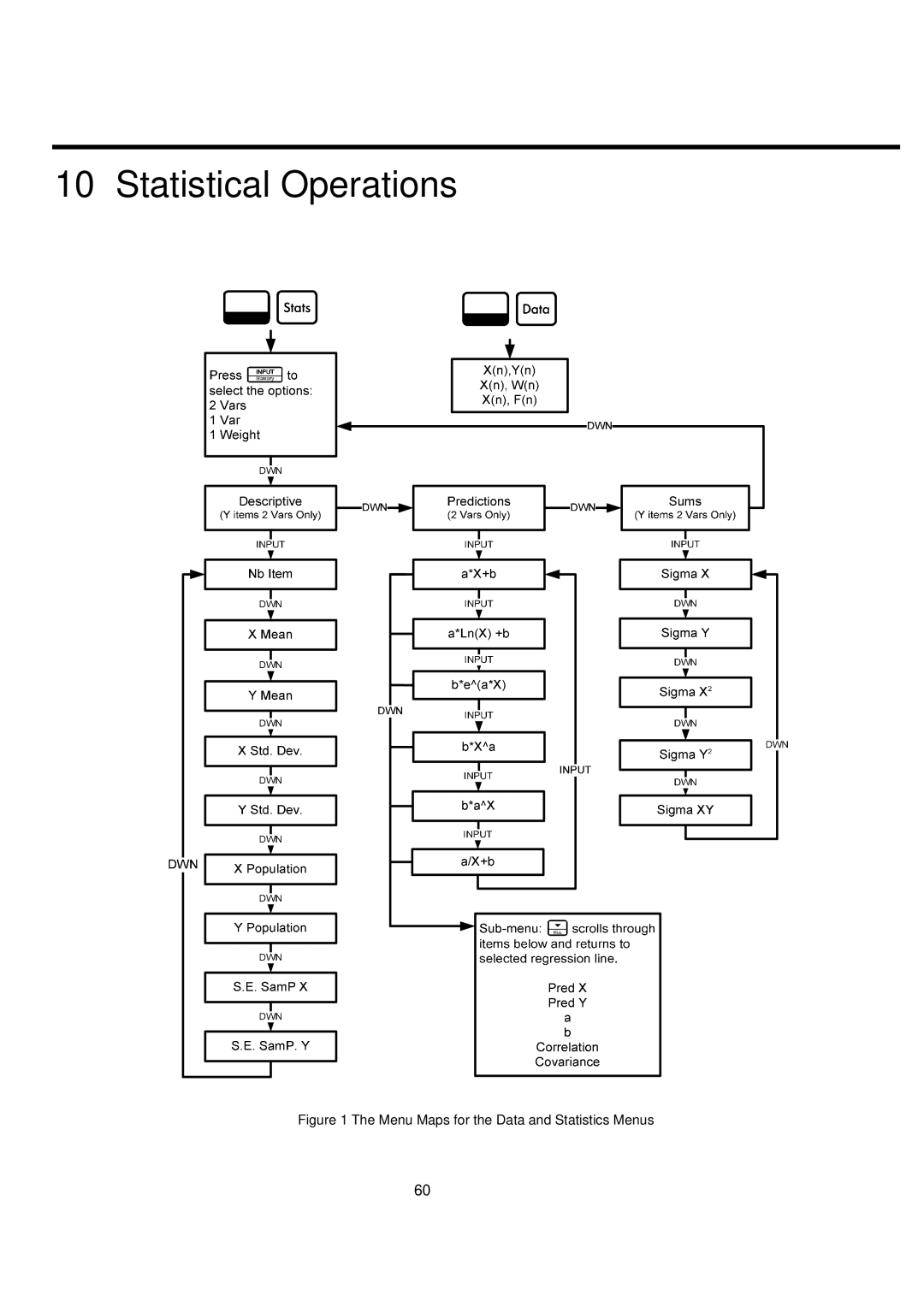 HP 20B manual Statistical Operations, Menu Maps for the Data and Statistics Menus 