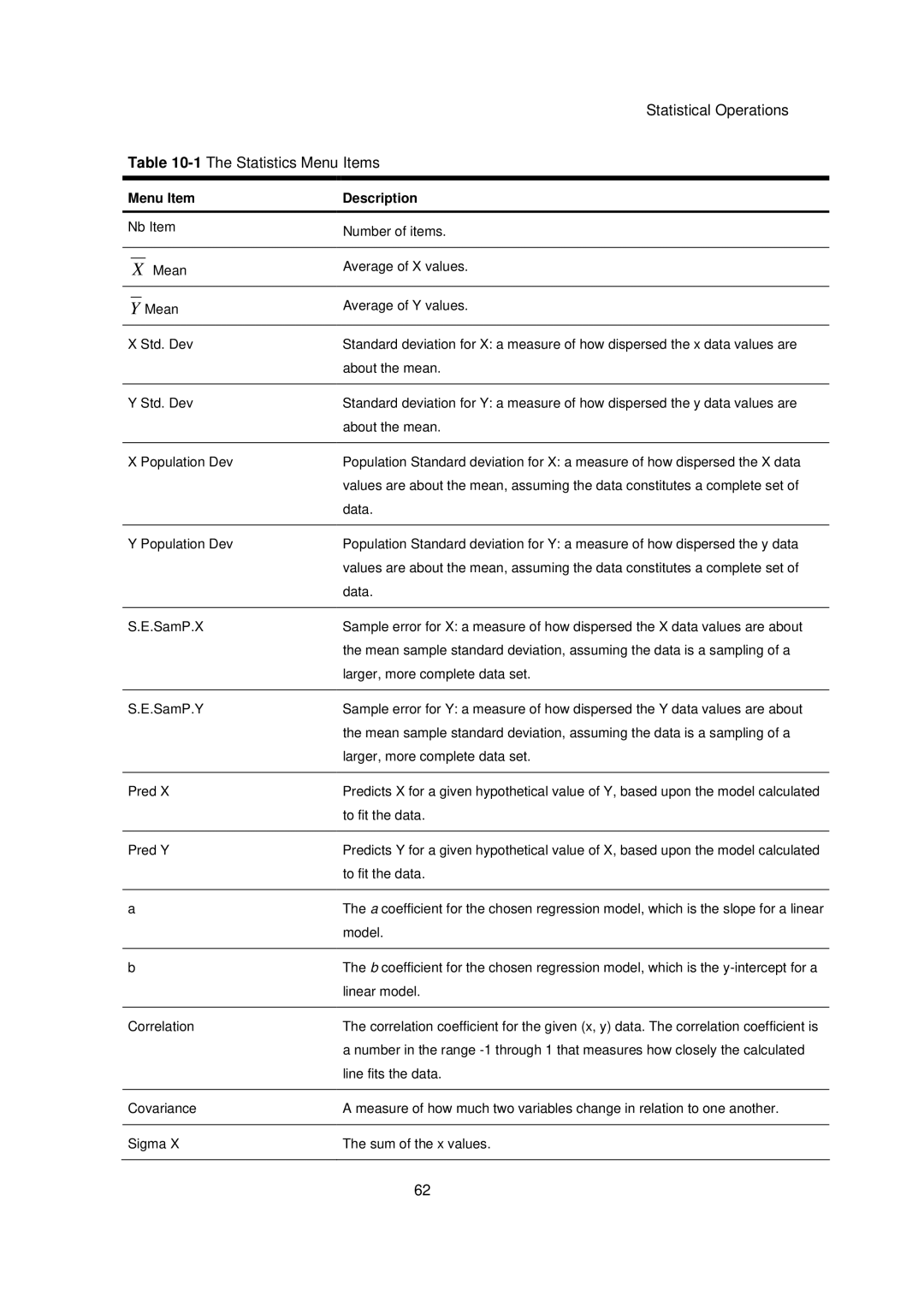 HP 20B manual Statistical Operations 1The Statistics Menu Items, Menu Item Description 