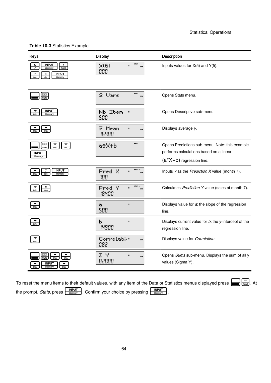 HP 20B manual 5I1 70I, Statistical Operations 3Statistics Example 