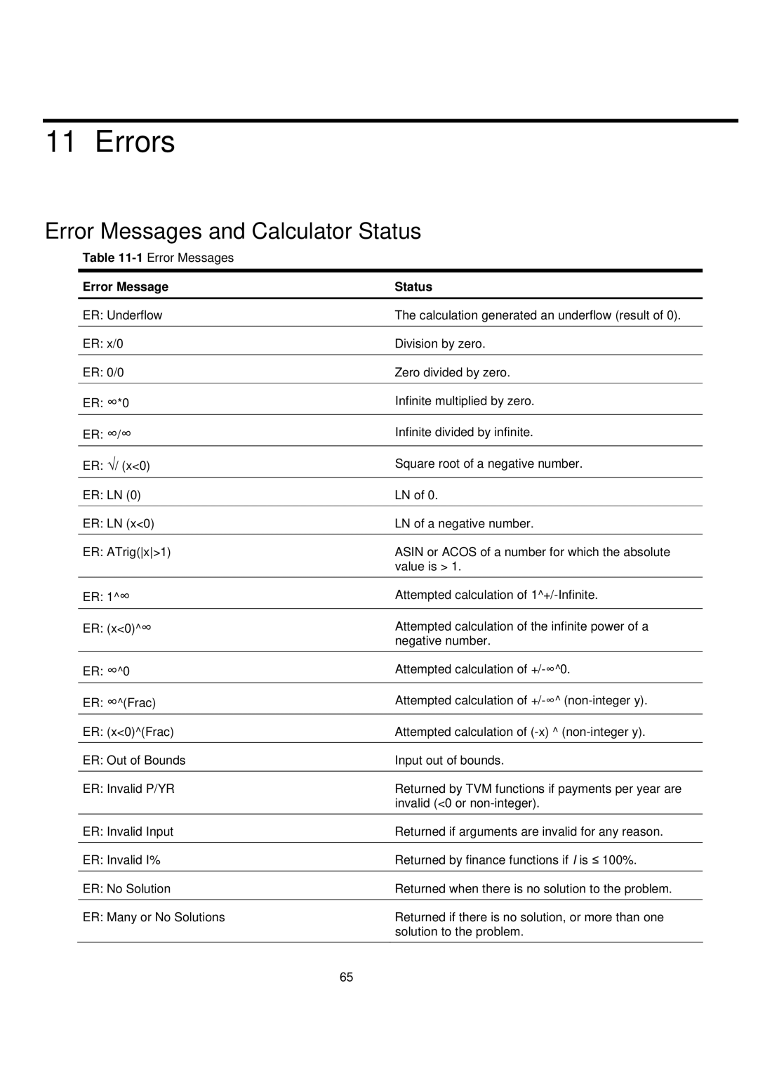 HP 20B manual Errors, Error Messages and Calculator Status, 1Error Messages 