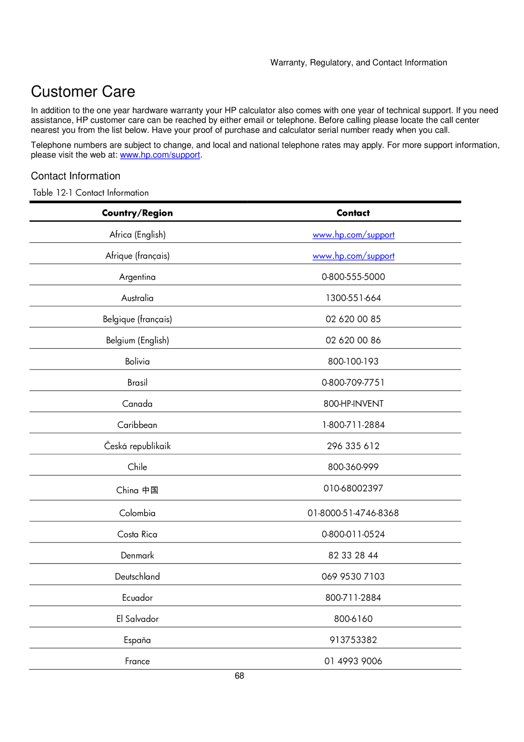 HP 20B manual Customer Care 