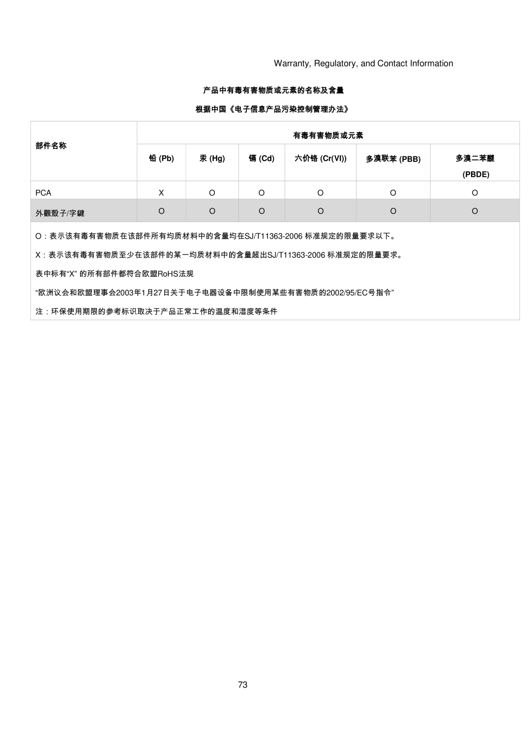 HP 20B manual Pbde 