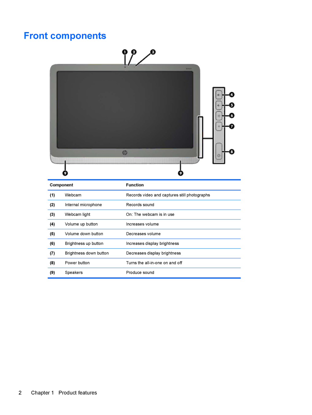 HP 21 E2P19AA#ABA manual Front components, Component Function 