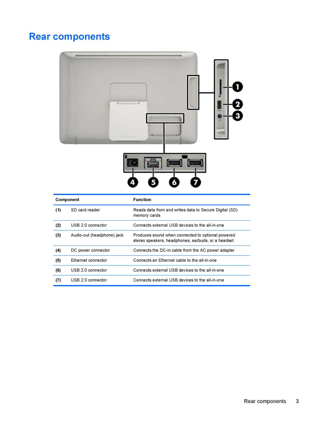 HP 21 E2P19AA#ABA manual Rear components 