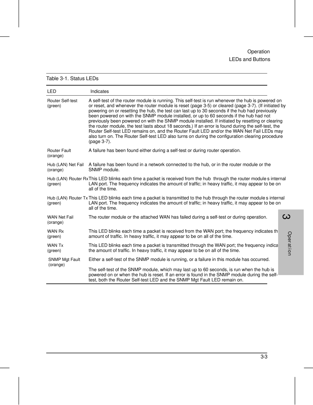 HP 210 manual Operation, Led 