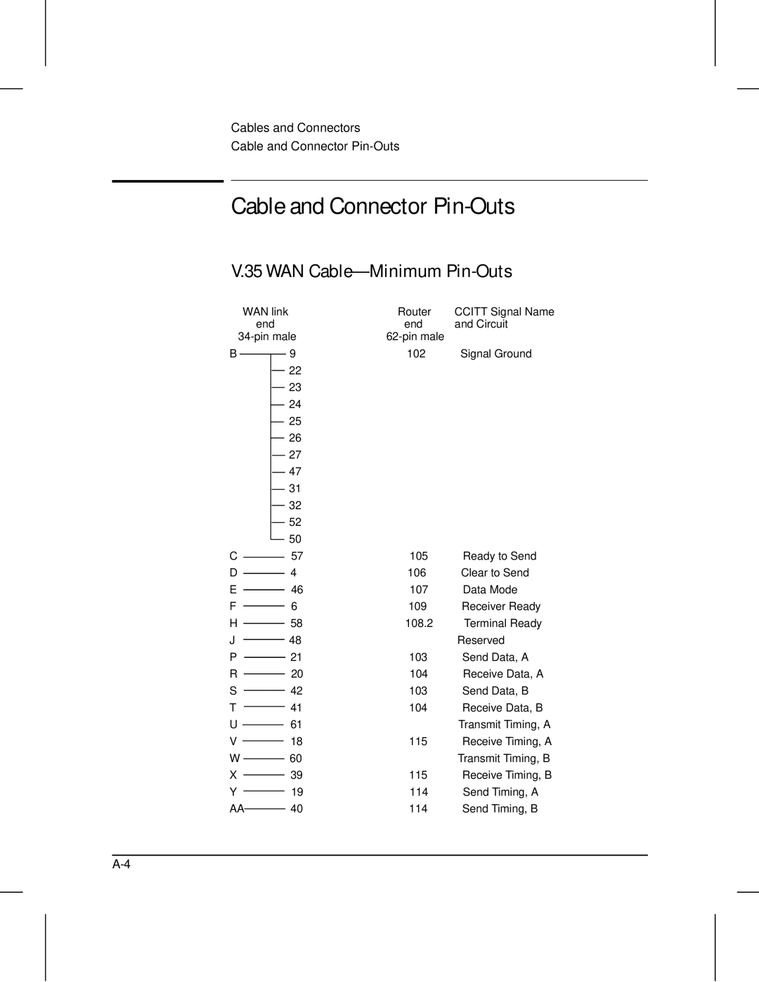 HP 210 manual Cable and Connector Pin-Outs, WAN Cable-Minimum Pin-Outs 