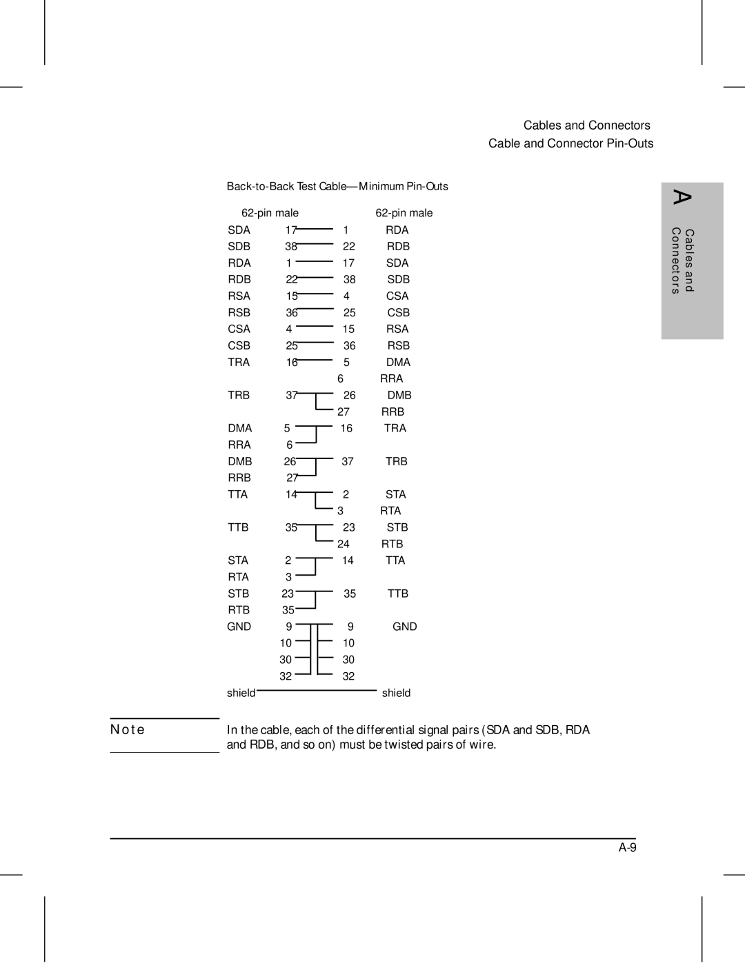 HP 210 manual Back-to-Back Test Cable-Minimum Pin-Outs, RDB, and so on must be twisted pairs of wire 