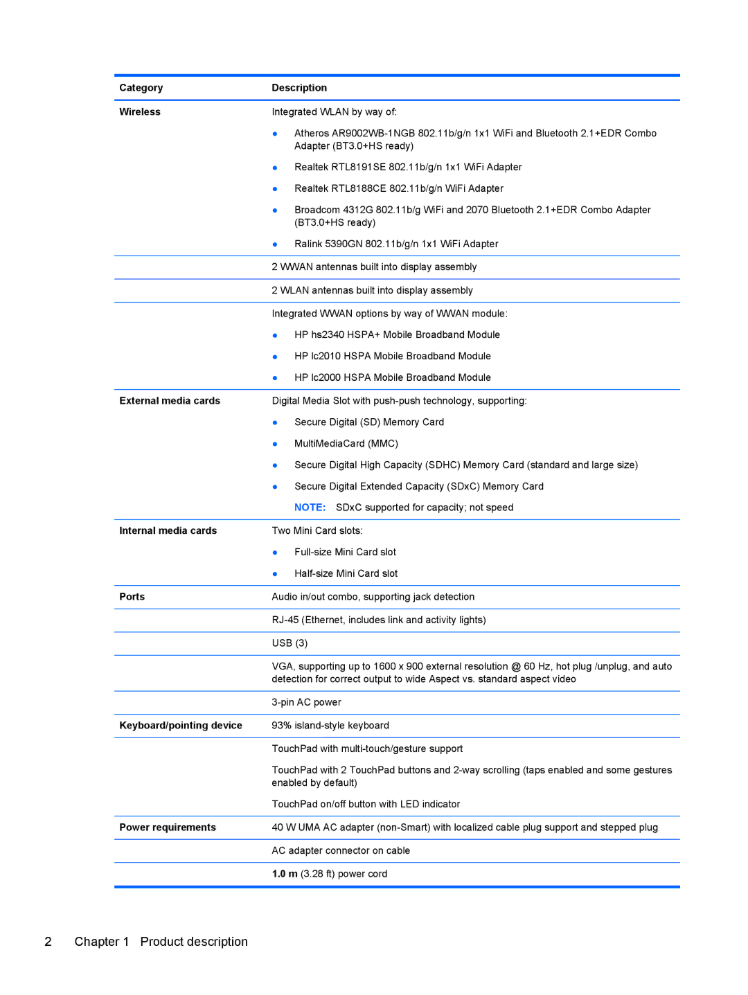 HP 210 manual Category Description Wireless, External media cards, Internal media cards, Ports, Keyboard/pointing device 