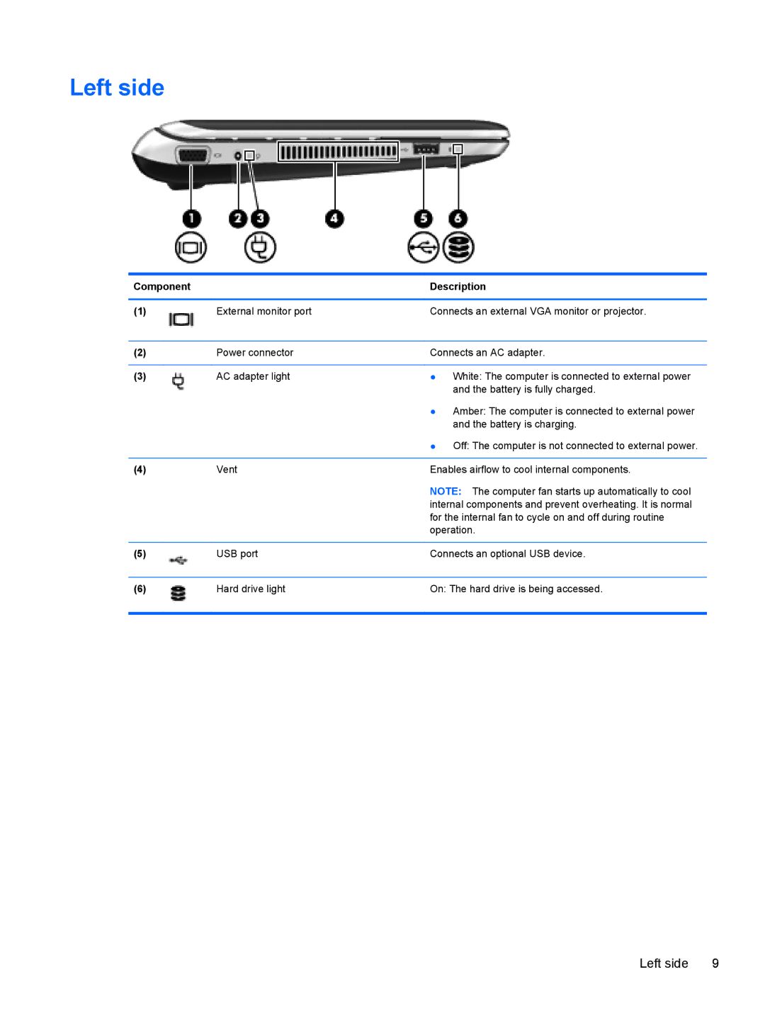 HP 210 manual Left side 