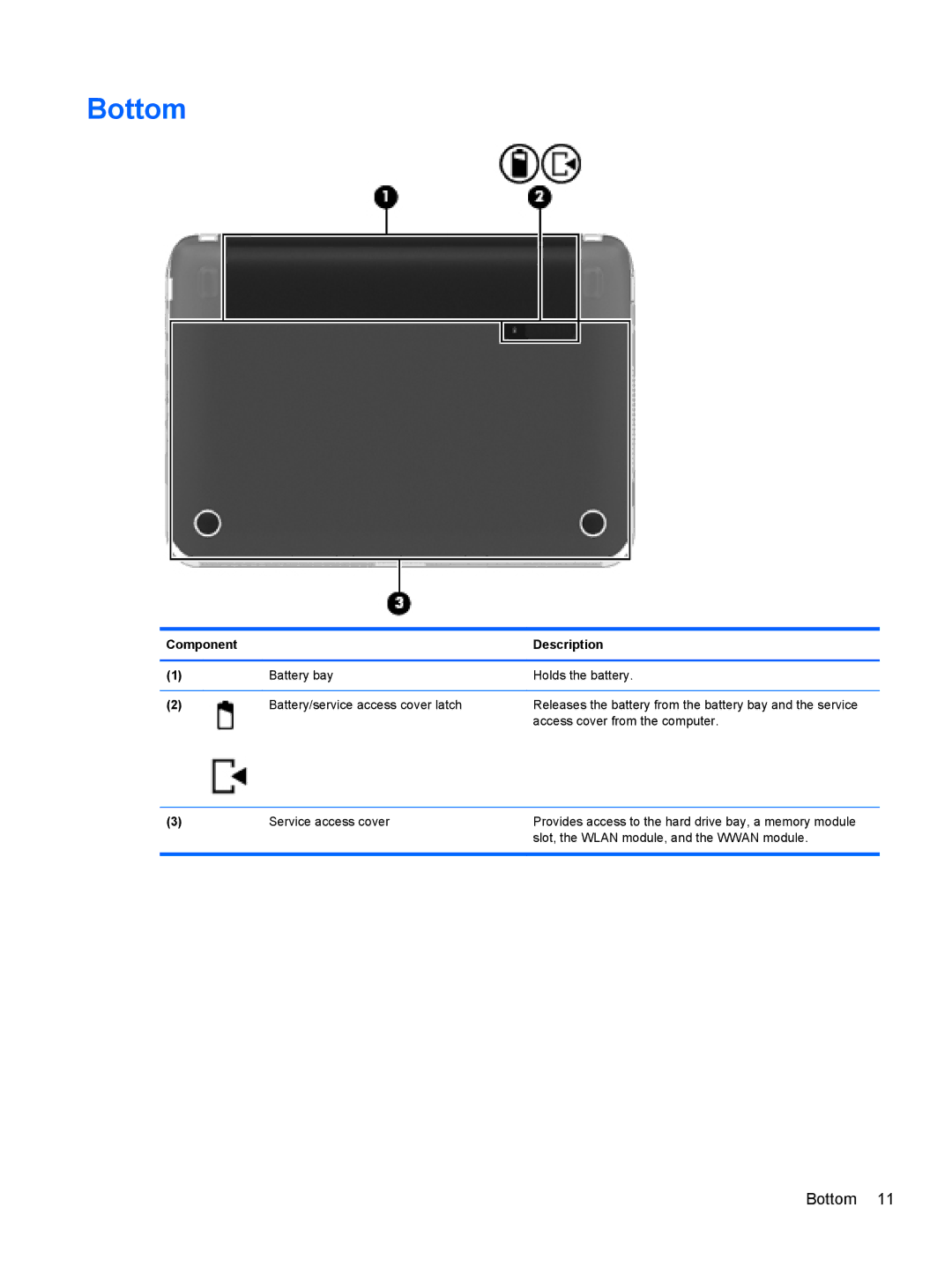 HP 210 manual Bottom 