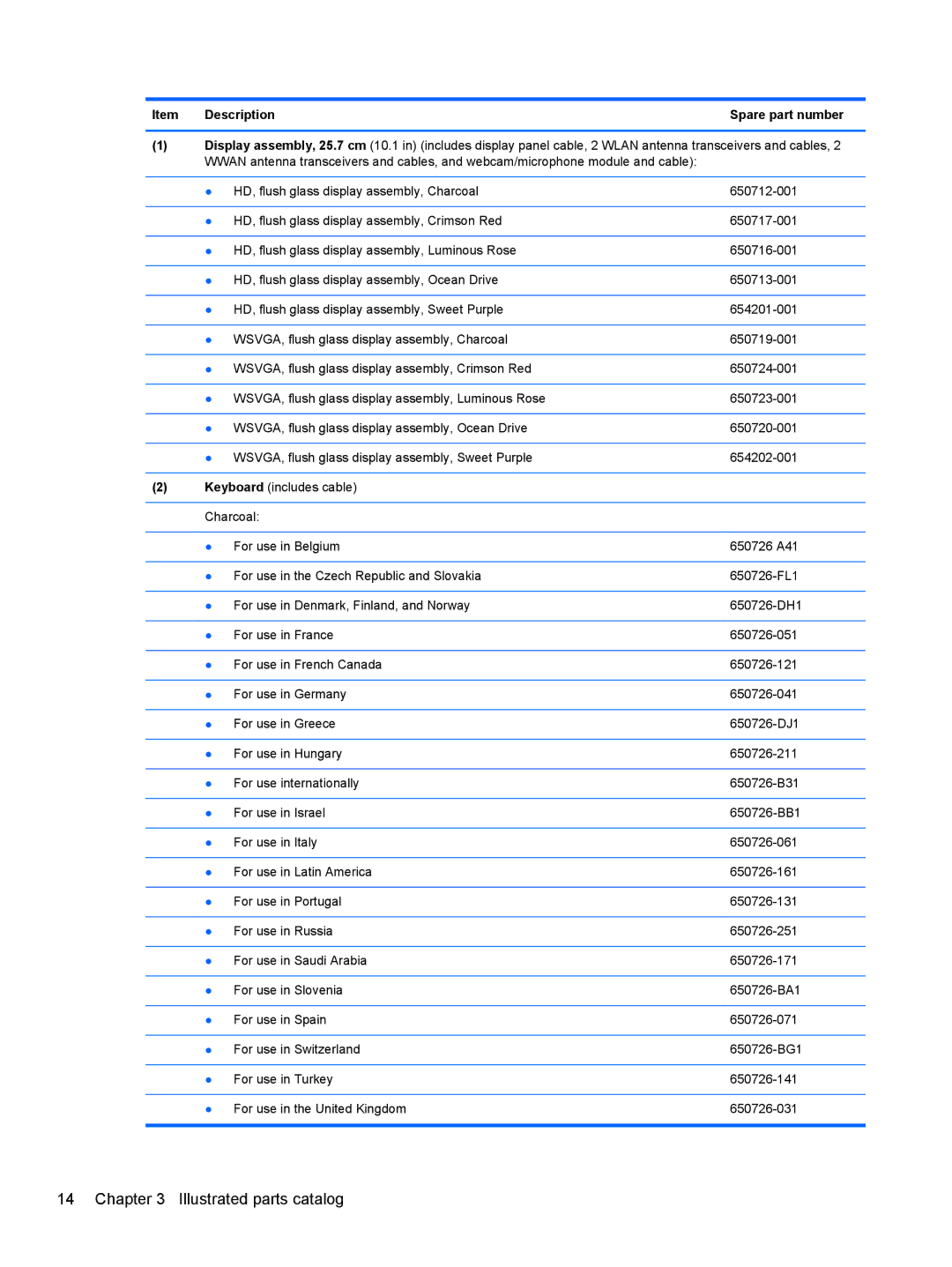 HP 210 manual Spare part number 