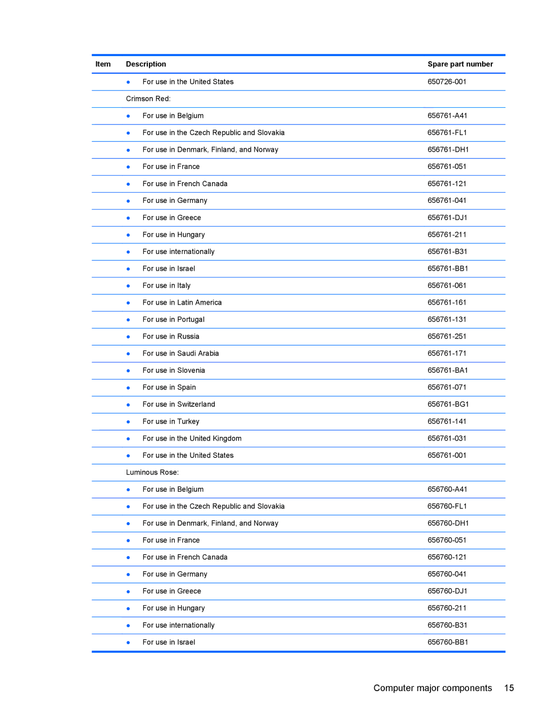 HP 210 manual Description Spare part number 