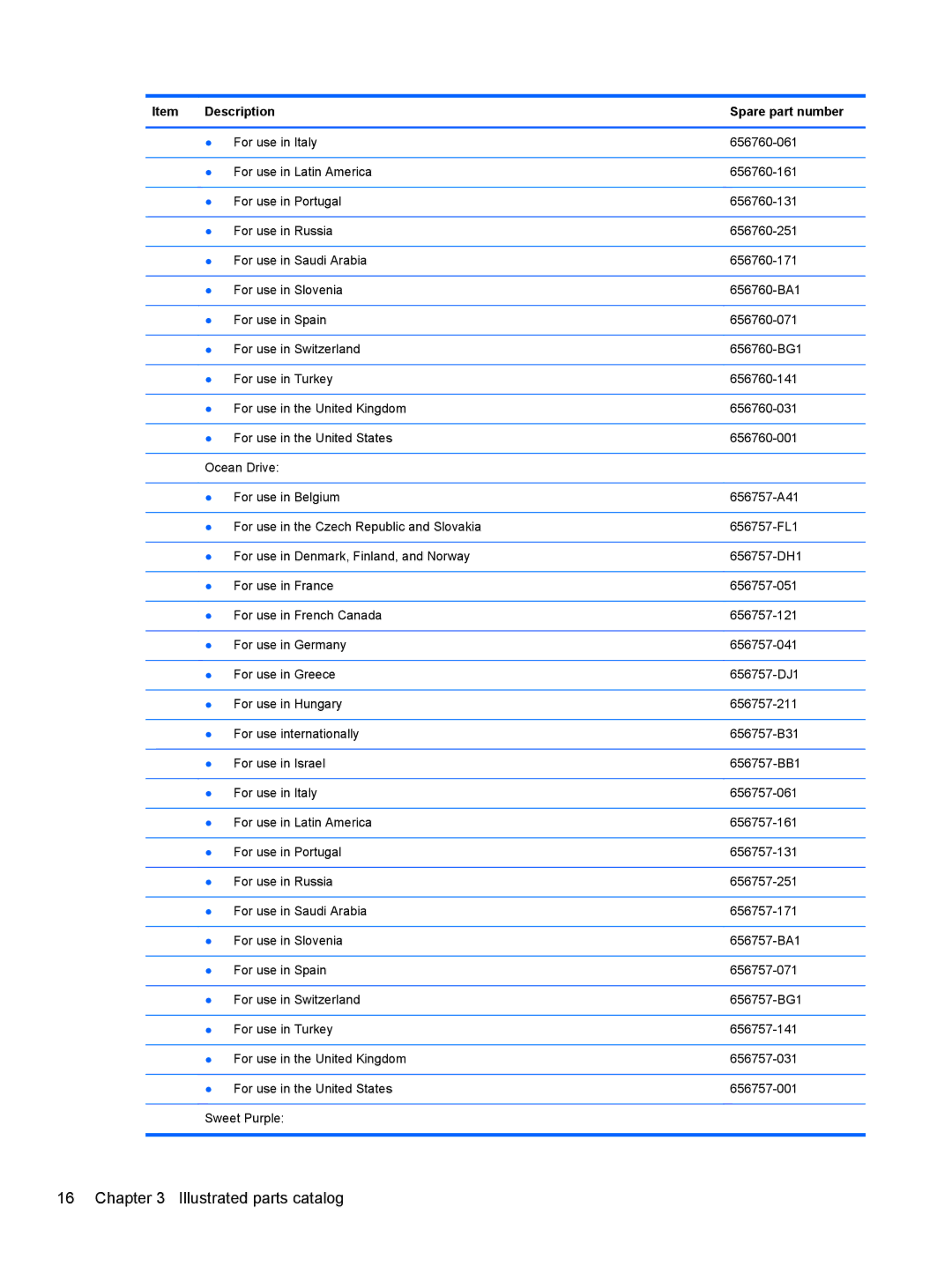 HP 210 manual Illustrated parts catalog 