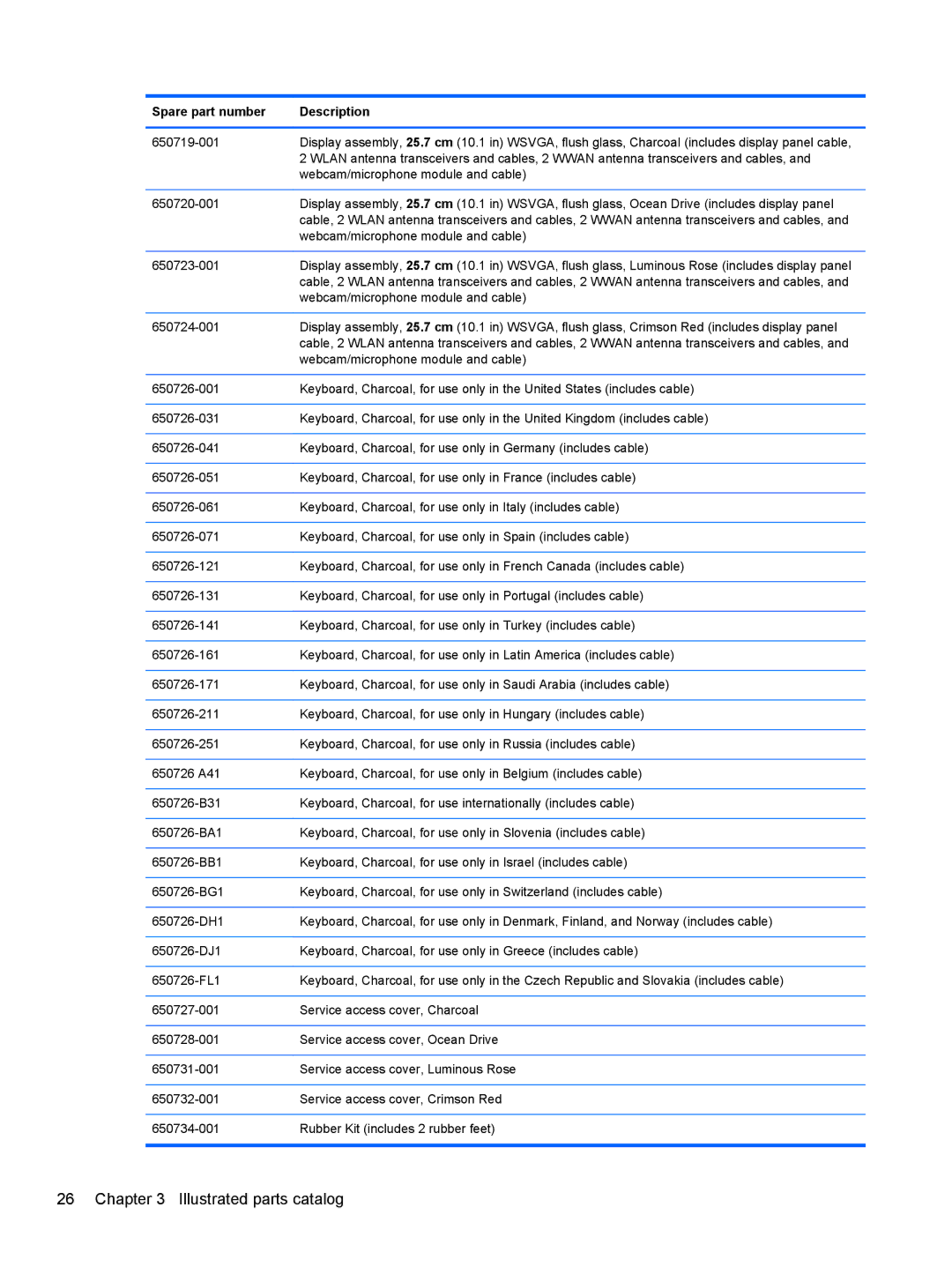 HP 210 manual Illustrated parts catalog 