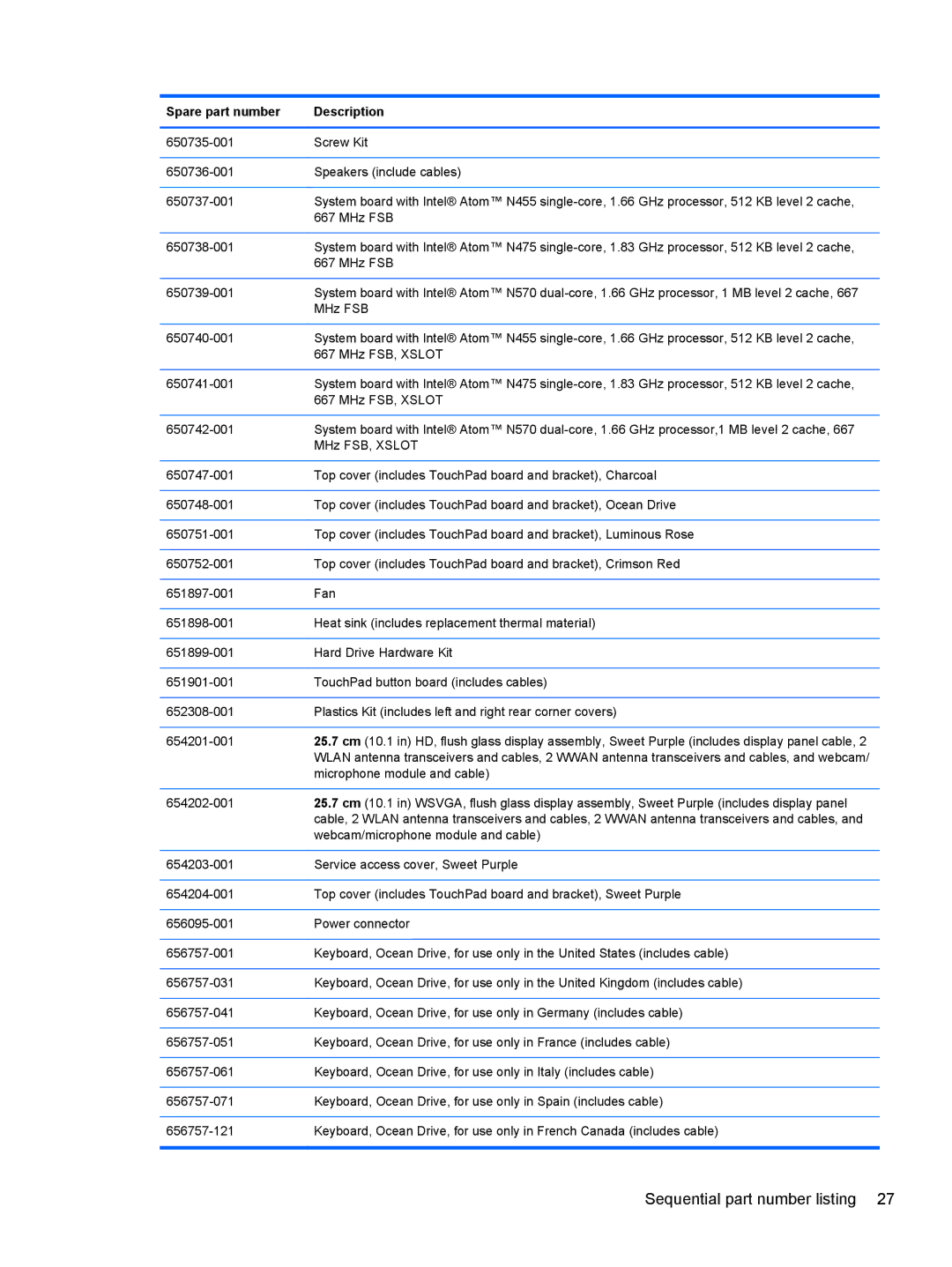 HP 210 manual Sequential part number listing 