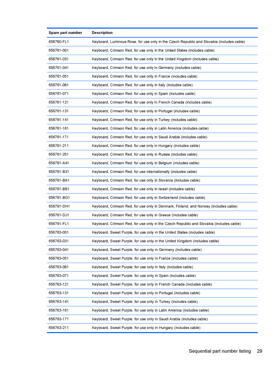 HP 210 manual Sequential part number listing 